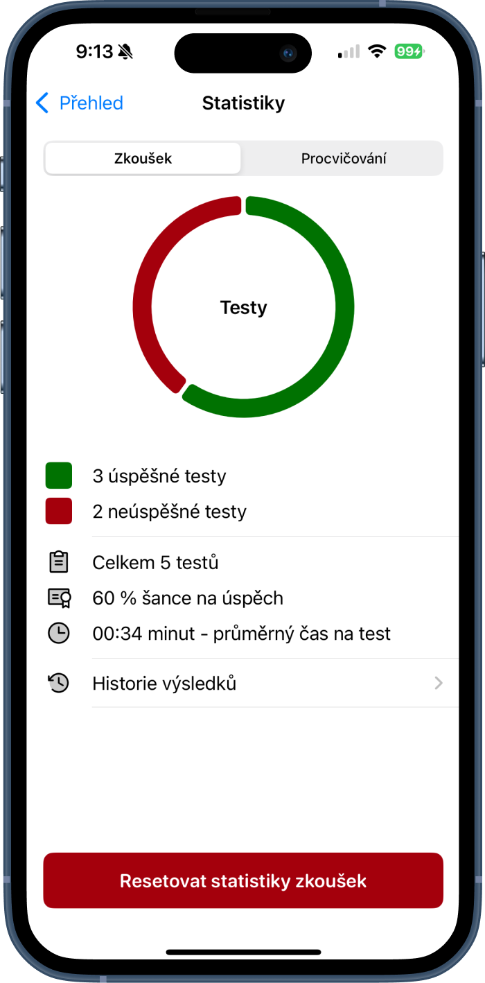 Statistiky testů na řidičák se třemi úspěšnými a dvěma neúspěšnými testy, šancí na úspěch 60 procent a průměrným časem